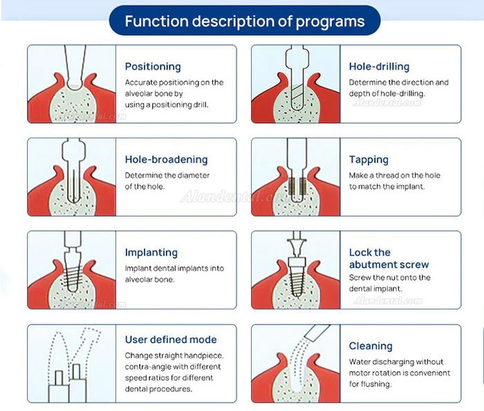 Yahope IMPLANT surg Dental Implant Unit Implant Motor